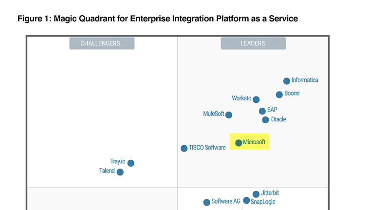 Gartner quadrant